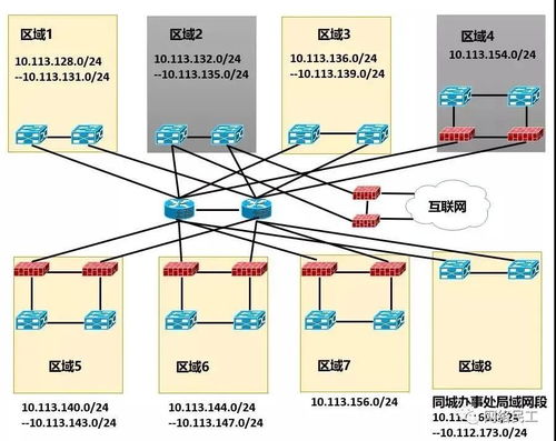 網絡架構 數據中心的 神經脈絡