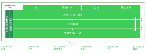 云端觀展 解構(gòu)工業(yè)數(shù)字化的未來(lái)，重塑供應(yīng)鏈管理