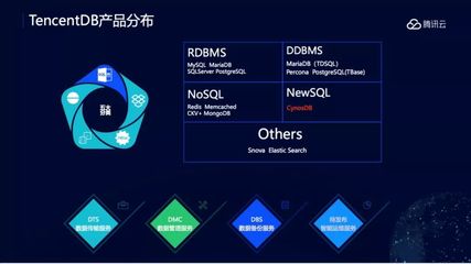 Gartner權(quán)威報(bào)告揭示 騰訊云數(shù)據(jù)庫(kù)國(guó)內(nèi)增速領(lǐng)跑，供應(yīng)鏈管理戰(zhàn)略成效顯著