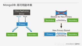 從零開(kāi)始搭建MongoDB數(shù)據(jù)庫(kù)服務(wù)——從安裝優(yōu)化到運(yùn)維管理
