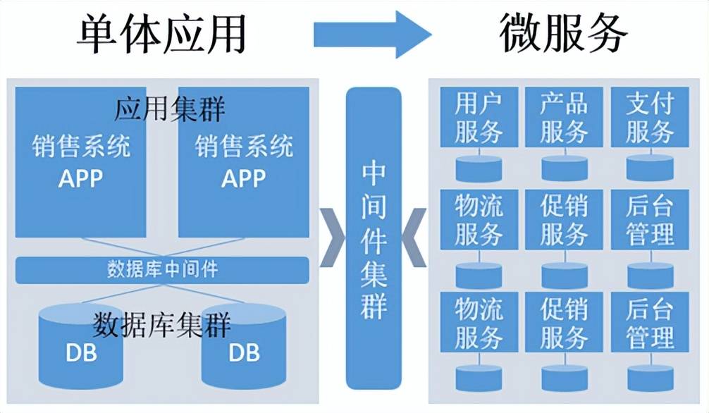微服務(wù)架構(gòu)在企業(yè)供應(yīng)鏈管理中的系統(tǒng)解析與實(shí)踐