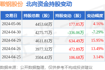 鋼壓延加工 現(xiàn)代工業(yè)的脊梁